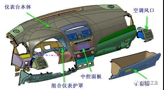 深圳亚洲精品久久久无码模具告訴你,汽車內外飾注塑模具疑問,深圳注塑（sù）模具工廠