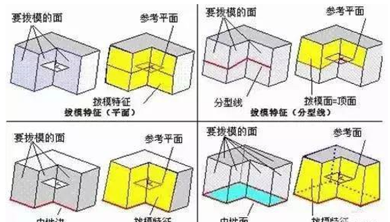 模具分（fèn）型麵的幾種技巧，你都知道嗎（ma）？